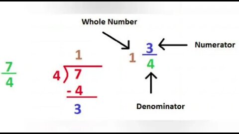 Maths A Class 4th Lesson 6