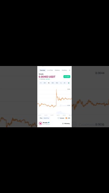VERASITY ANALYSIS VERASITY COIN NEWS #cryptoinvesting #verasity #vra #viral #altcoinportfolio #eth