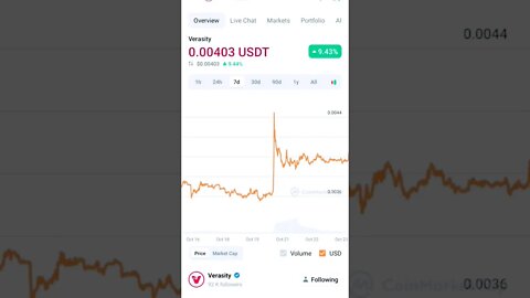VERASITY ANALYSIS VERASITY COIN NEWS #cryptoinvesting #verasity #vra #viral #altcoinportfolio #eth