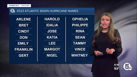 2023 Atlantic Hurricane Outlook issued; hurricane season starts on June 1