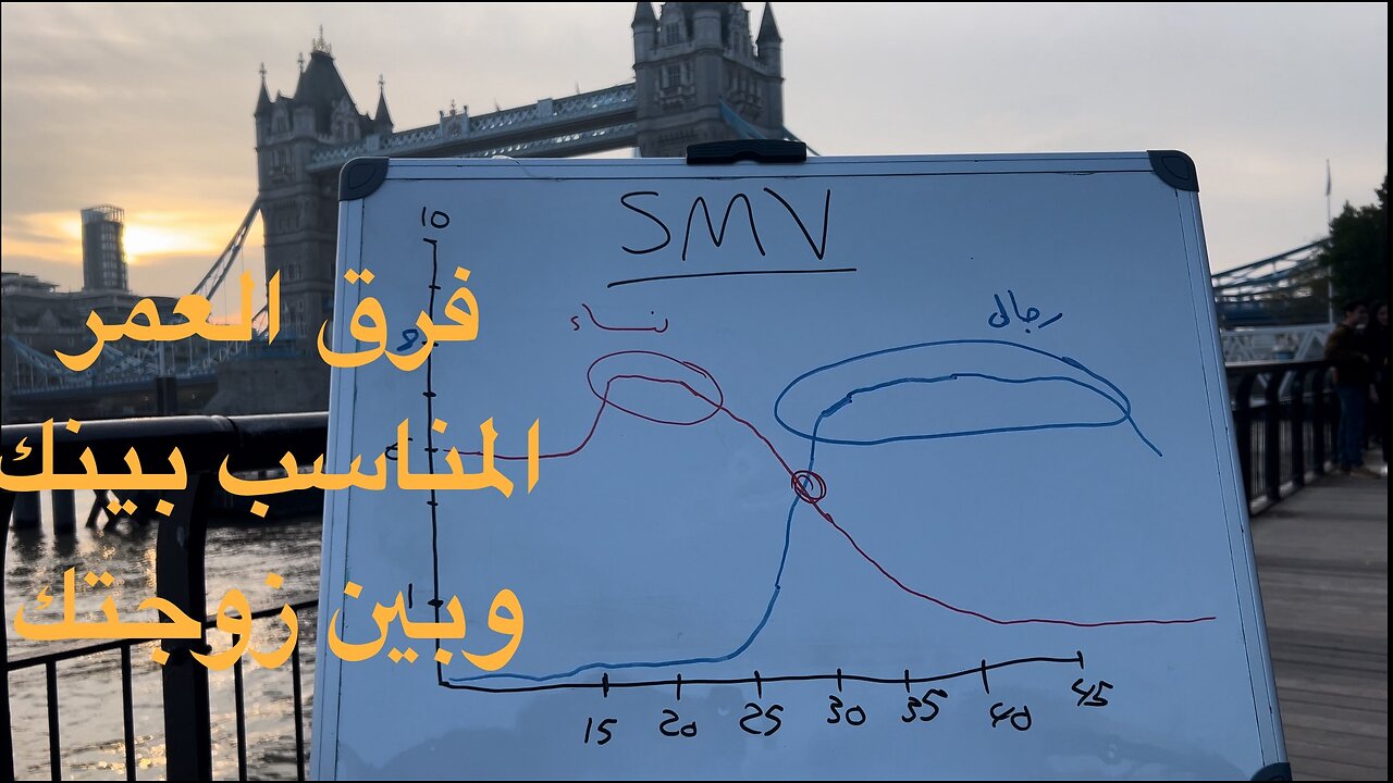 فارق العمر المثالي بينك وبين زوجة المستقبل