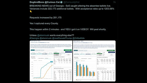 Georgia SoS CAUGHT altering absentee ballots-222k ballots in 2min-281k requests-1203%acceptance rate