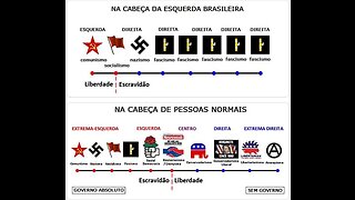 Direita vs Esquerda