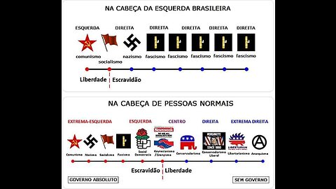 Direita vs Esquerda