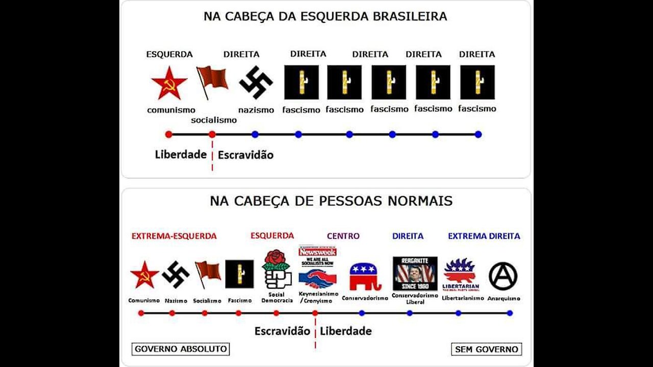 Direita vs Esquerda