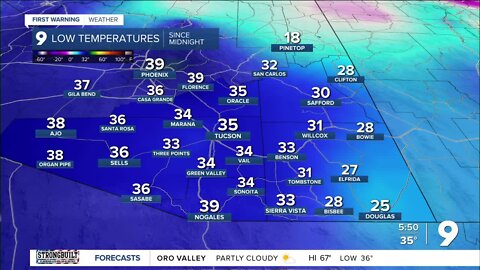 Calm, dry weather for this holiday week