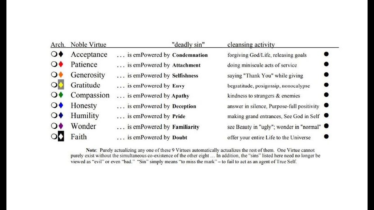 RDP 08 - Redefining Virtue
