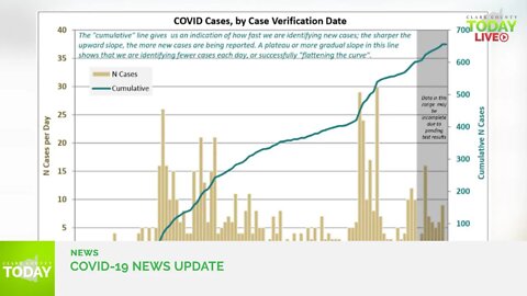 June 16, 2020 COVID-19 News Updates for Clark County, WA