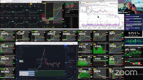 LIVE: Trading | $BMBL $SBFM $DRCT (3/9/22)