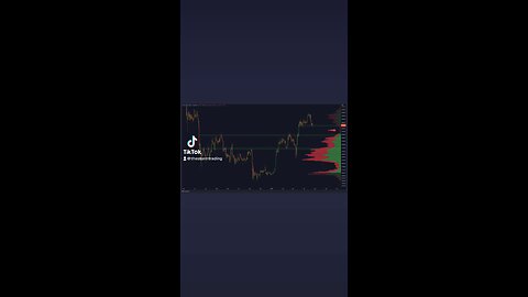 #BITCOIN ABOUT TO ENTER A LOW VOLUME RANGE!🚨