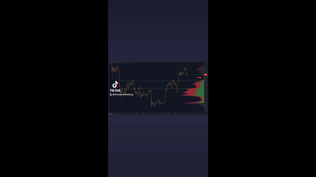 #BITCOIN ABOUT TO ENTER A LOW VOLUME RANGE!🚨