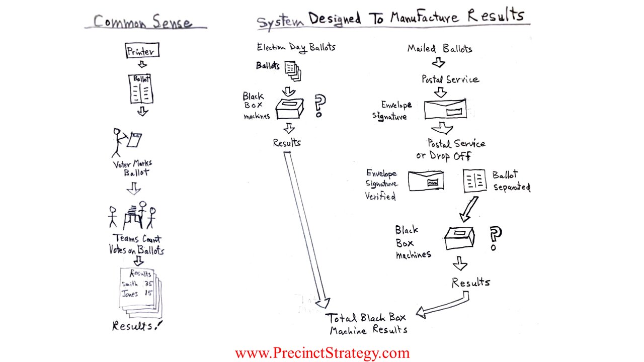 Precinct Strategy All You Need to Start at One Site. Dan Schultz April 20 2023