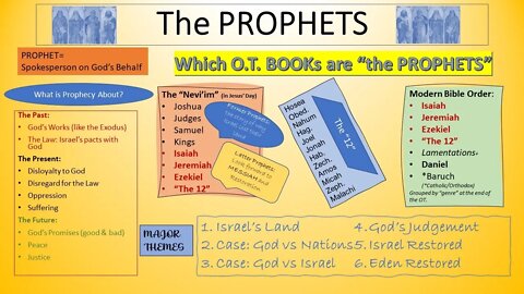 Prophecy & the Prophets Couse 1.A