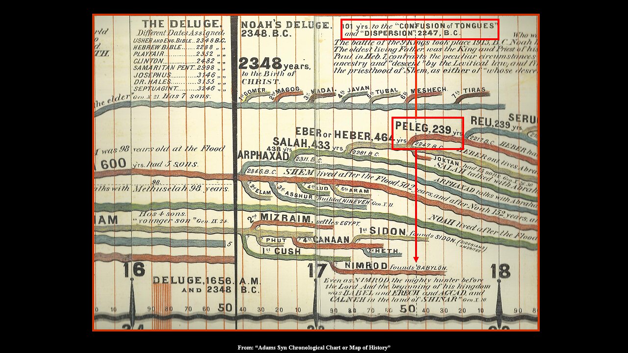 The Days of Peleg & Babylon (A Supercontinent? Part#3)