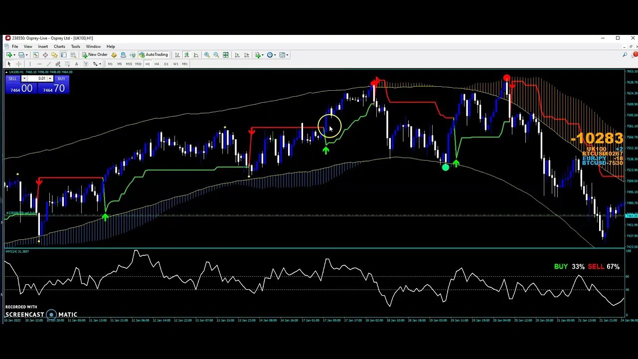 Forex Delta Price Zone Indicator - Forex Delta Indicator - Inducción Basica - Trading En Forex