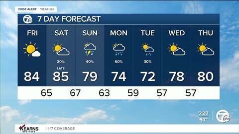 Detroit Weather: Mid 80s today and tomorrow; A few weekend showers