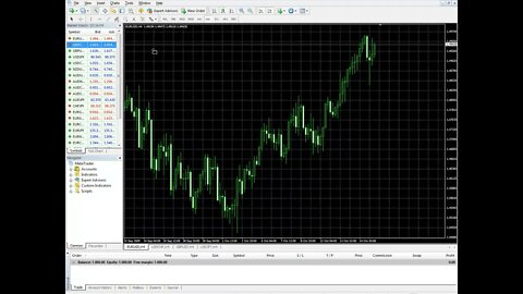 Free Forex Trading Course - Insert Menu Tutorial