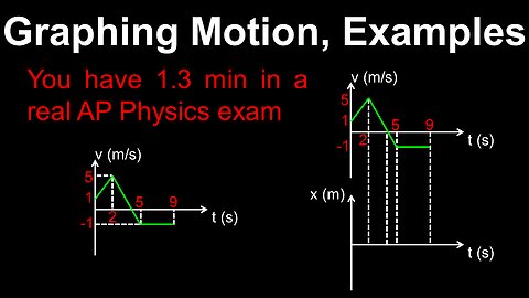 Motion Graphs, Kinematics, Examples - AP Physics C (Mechanics)