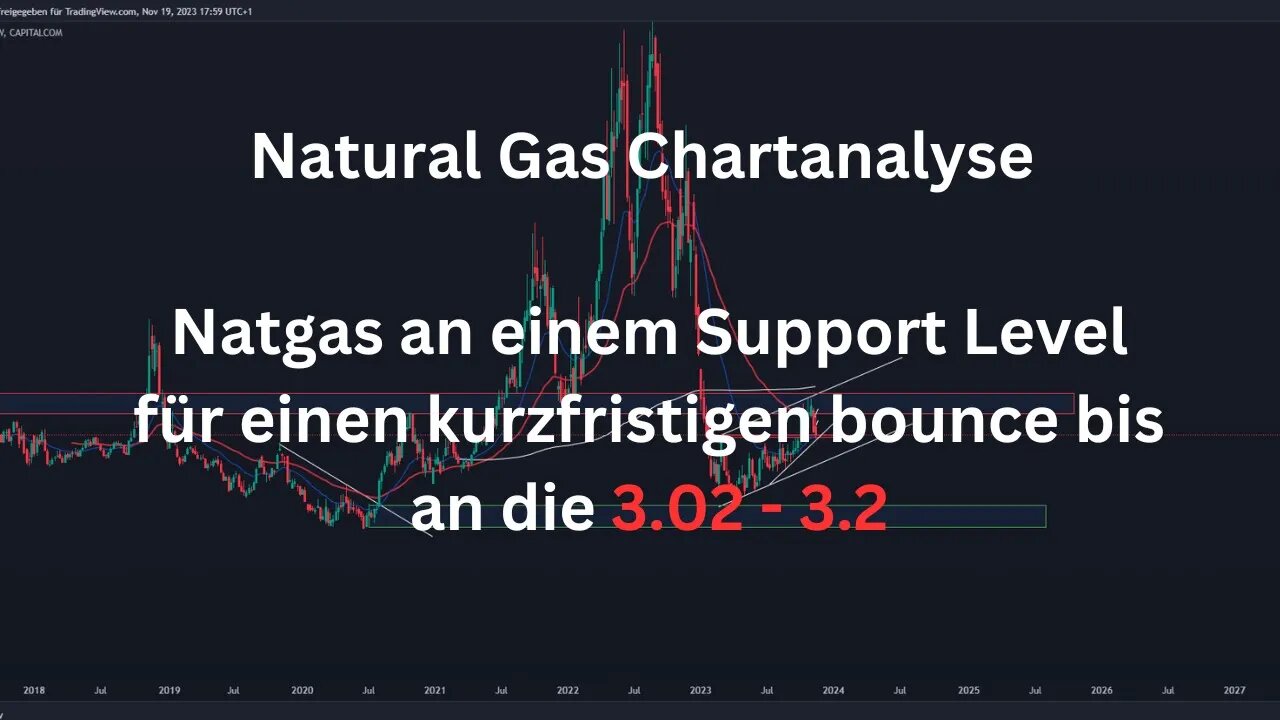 Natural Gas Chartanalyse - Die letzte Stunde der Bullen schlägt an! Bounce oder Boden?