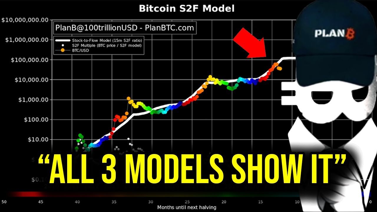 "I Wouldn't Be Surprised By This Bitcoin Price in Q1 of Next Year" | PlanB