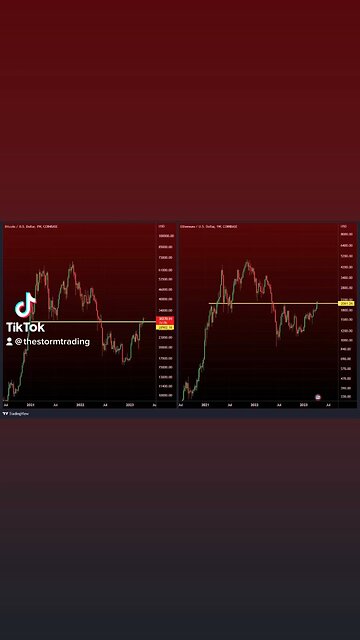 #Bitcoin closes weekly above $30,000 #Ethereum closes weekly above $2,000