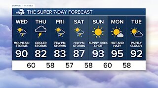 Tuesday, Aug. 31. 2021 evening forecast