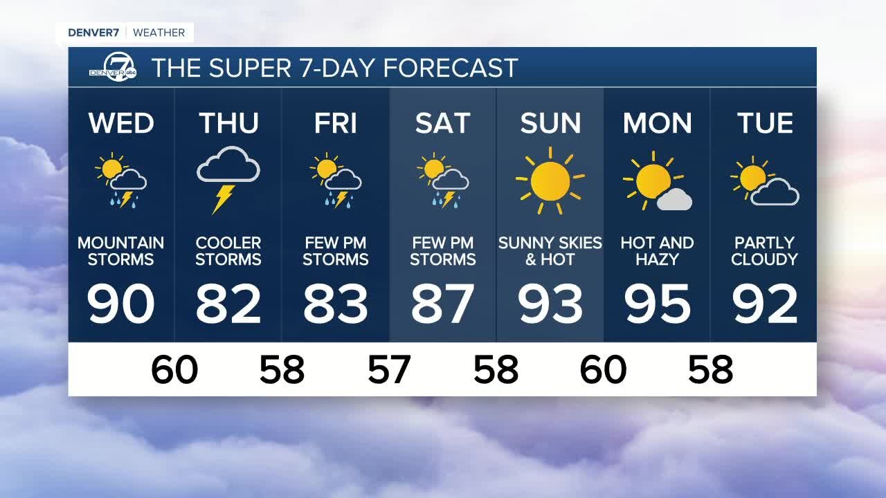 Tuesday, Aug. 31. 2021 evening forecast