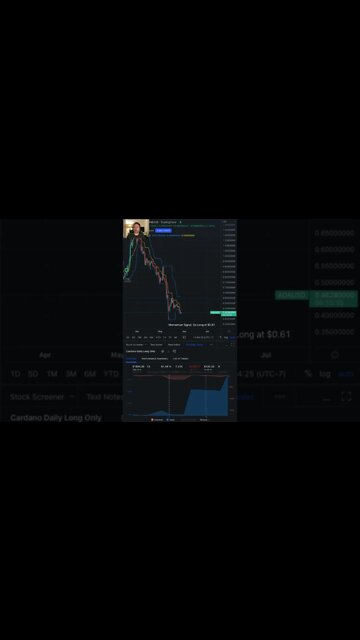 Cardano (ADA) Cryptocurrency Daily Trading Update #cardano #ada