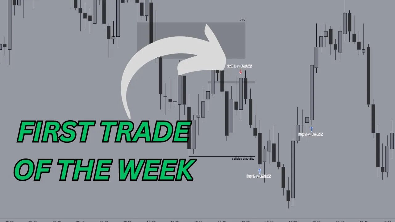 Taking My FIRST Trade Of The Week On S&P 500 Futures!