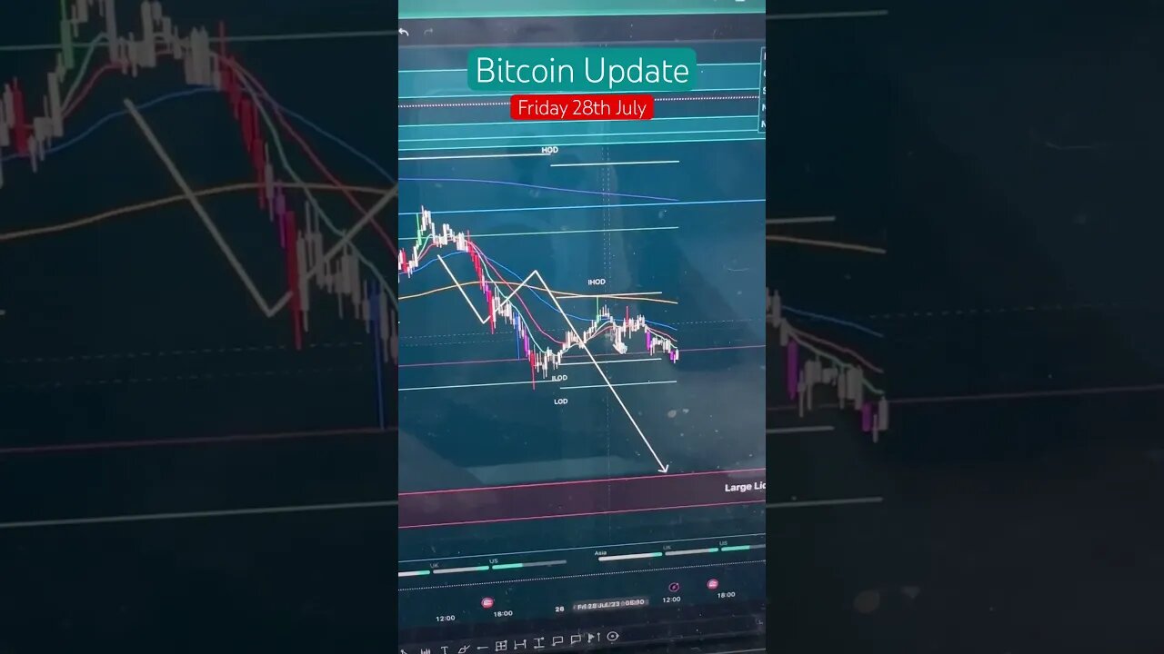 Midweek Reversal Targets for Bitcoin! #bitcointrading #bitcointrader #cryptocurrency