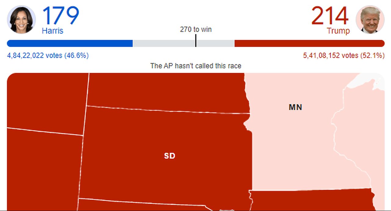 Live Update result 2024 US elections Google Live upates