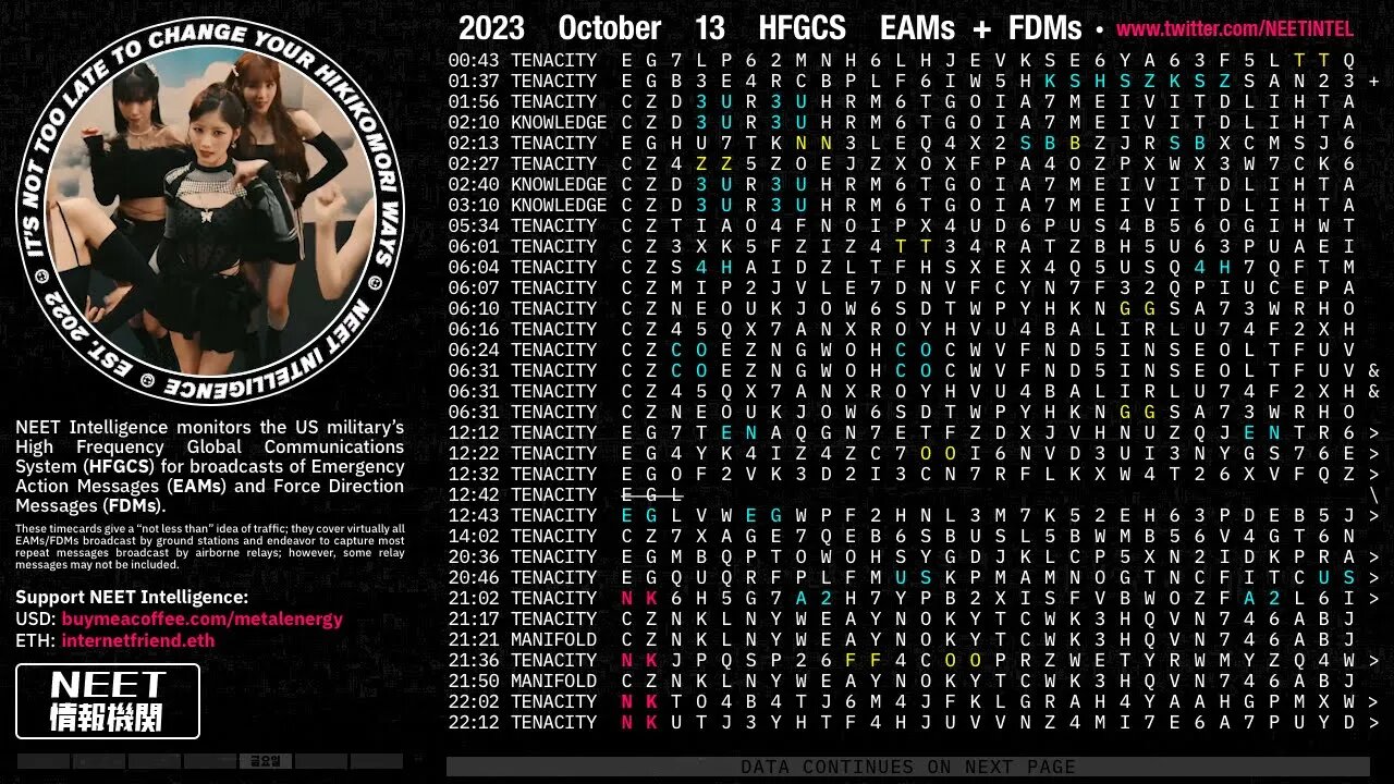 October 13 2023 Emergency Action Messages – US HFGCS EAMs + FDMs