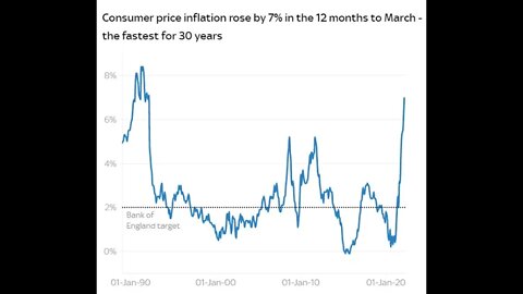 Bank of England increase interest rates after warning of recession