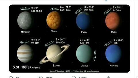 太陽系中最大的 8 顆行星的恆星日長度和軸向傾斜