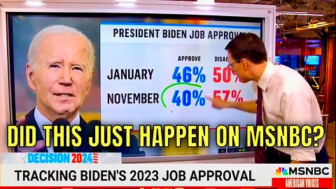 WOW! This Morning MSNBC reported that Biden has RECORD LOW Approval (still seems too high to me)