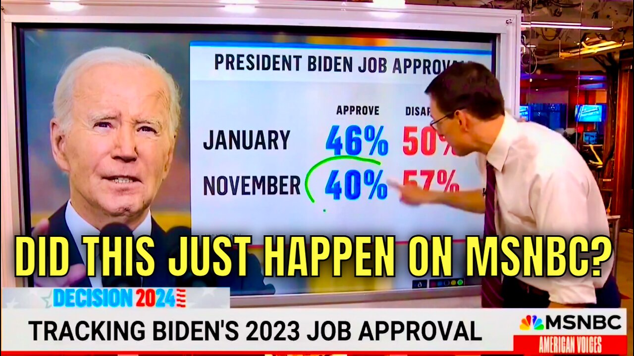 WOW! This Morning MSNBC reported that Biden has RECORD LOW Approval (still seems too high to me)