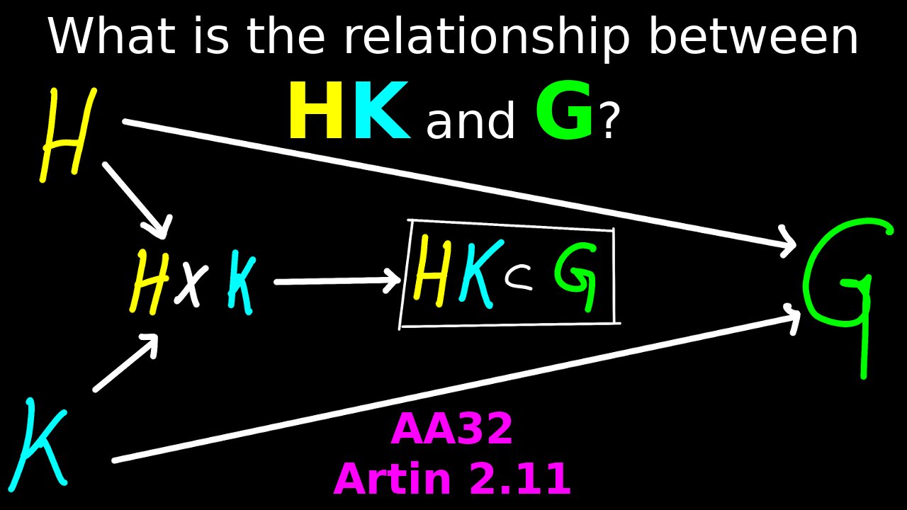 Product Groups (Artin 2.11) | Abstract Algebra 32