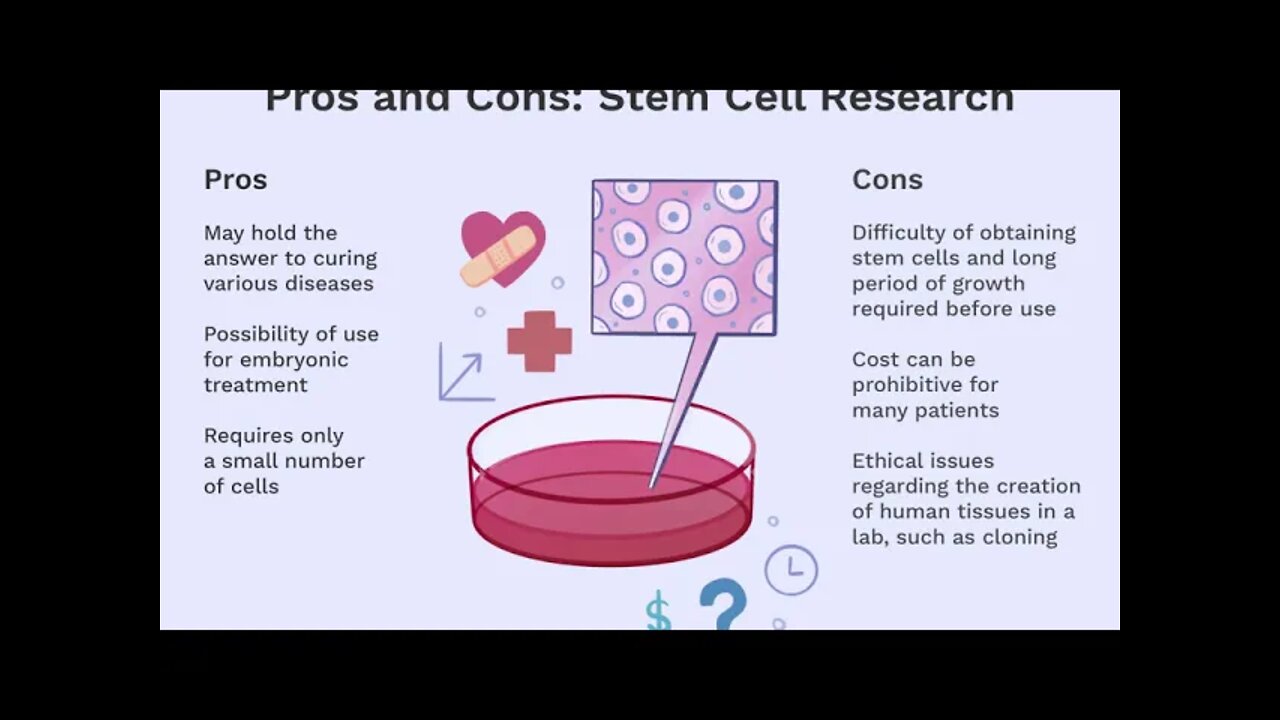 Stem Cell Research looks like vampire science and seems gross