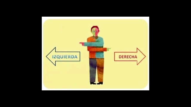 izquierdas y Derechas; la falsa dicotomía