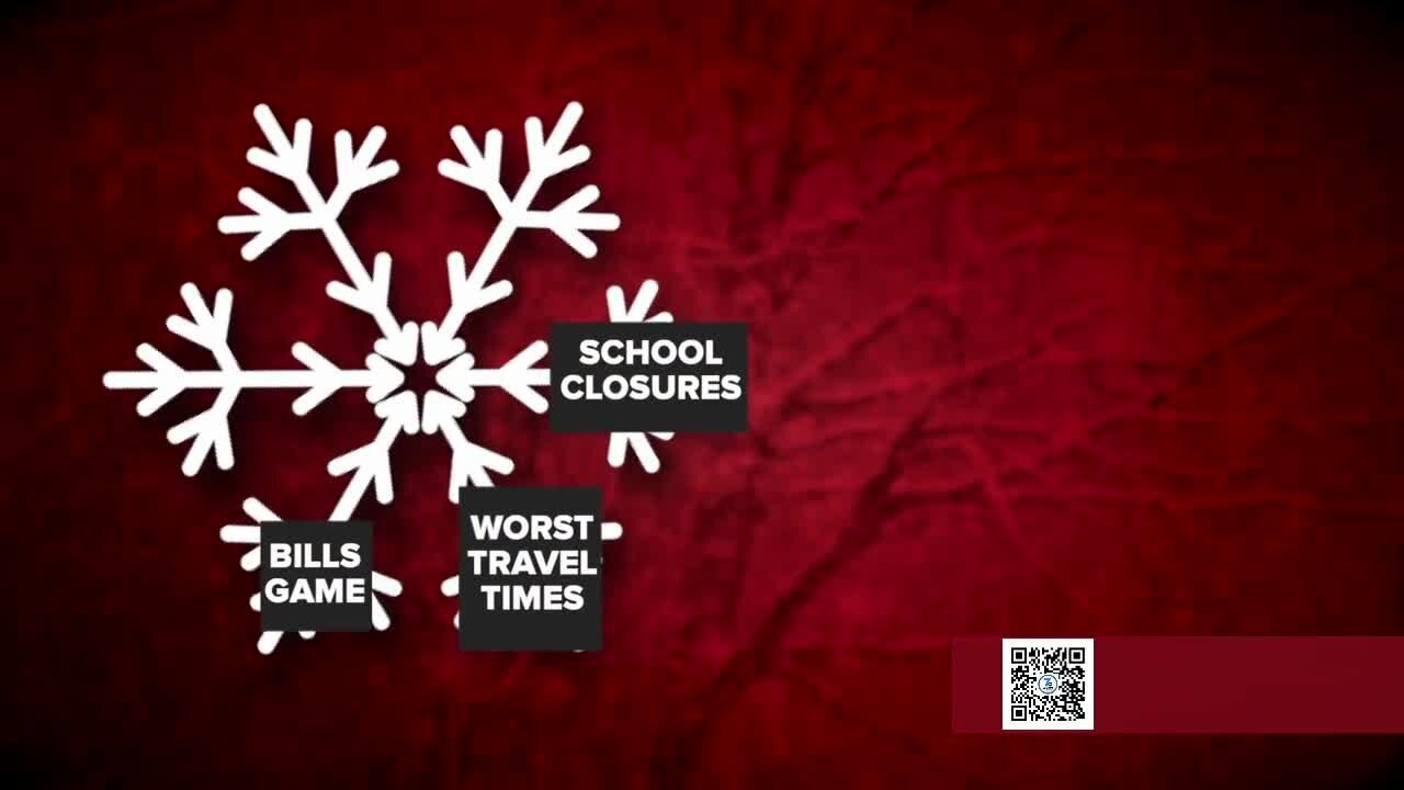 Weather Wheel Questions