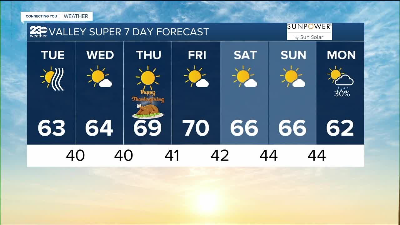 23ABC Weather for Tuesday, November 22, 2022