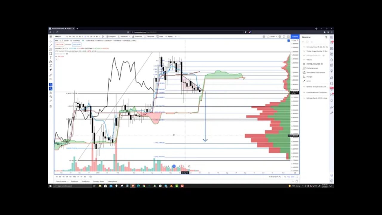 Ripple (XRP) Price Prediction, Forecast, and Technical Analysis for June 18th, 2021