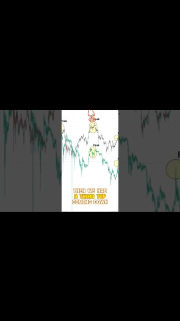 Almost exactly the same Bitcoin move! #bitcointrading