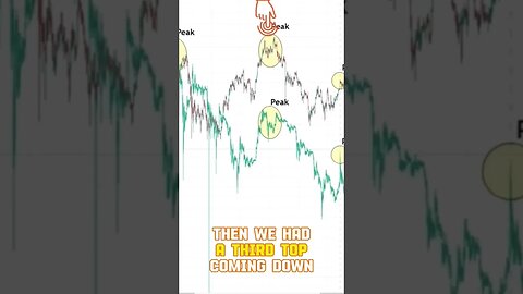 Almost exactly the same Bitcoin move! #bitcointrading