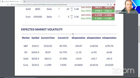 ᴾᴿᴱMARKET Overview Jul-10 2020 [Becky Hayman]
