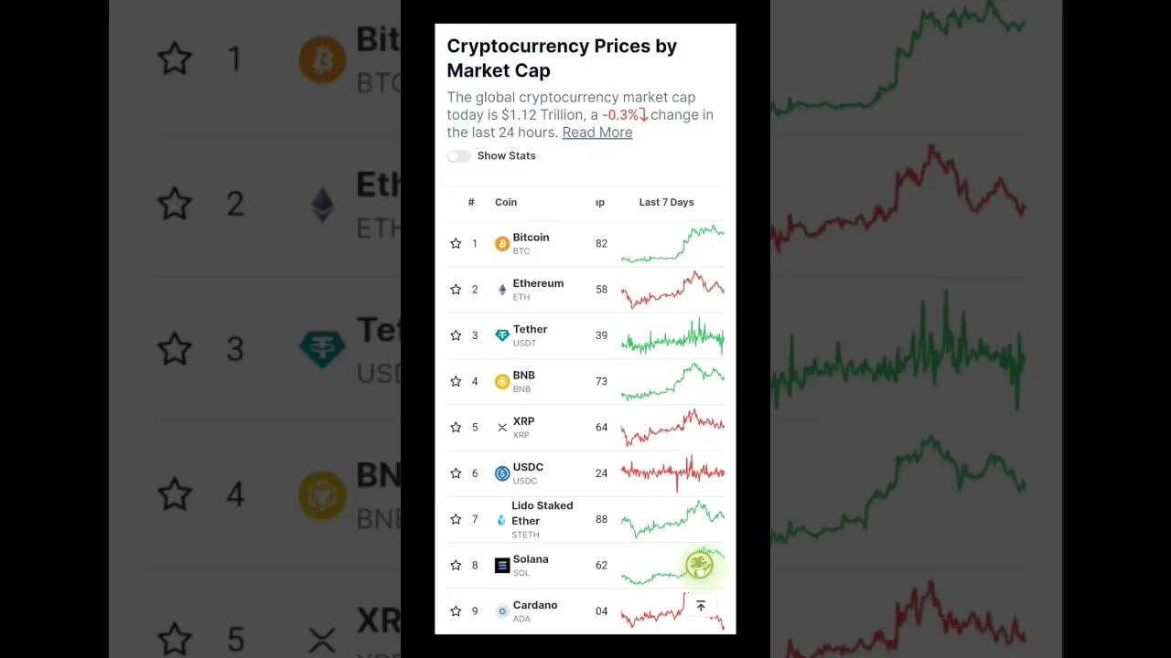 Bitcoin News | Interesting Times for Bitcoin (BTC) | Bitcoin Price Analysis | #Bitcoin