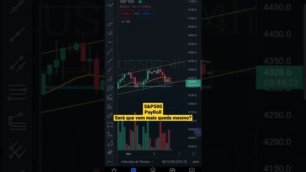 S&P500 Hoje com Guerra em 1 minuto - Futuros Bolsas de Valores IBOVESPA Cripto BITCOIN 04/03/2022