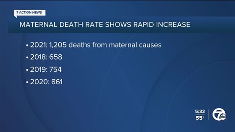 Experts worry as CDC data shows US maternal death rate rose sharply in 2021