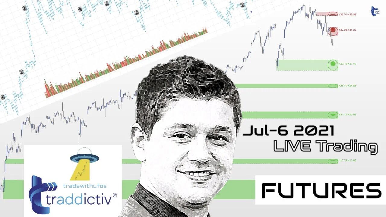 AutoUFOs FUTURES NOW (Bojan Petreski) 2021 Jul-6