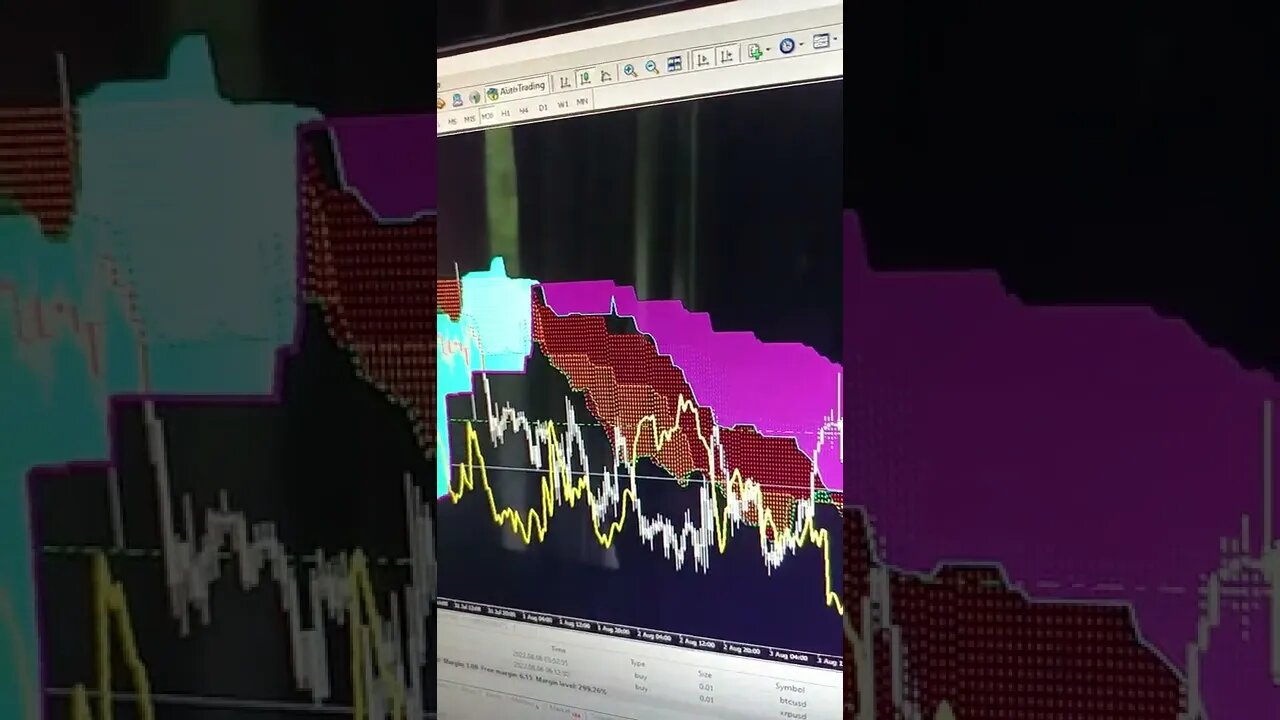 Ichimoku Cloud Breakout Strategy - 👑👑 My "Triple Crown" 👑👑 Ichimoku Cloud Trading Strategy